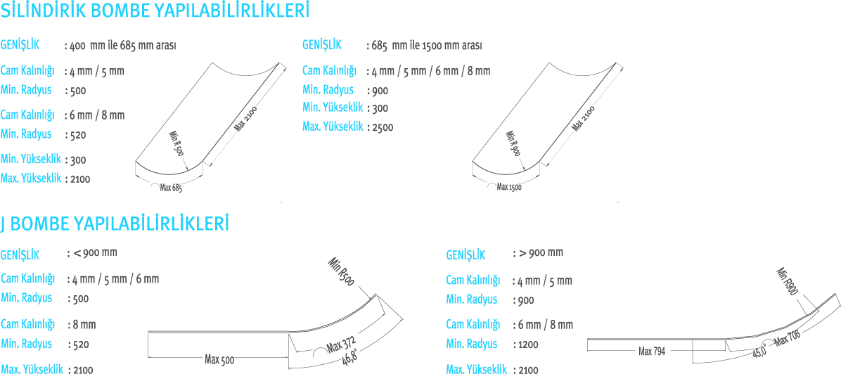 Bombeli Cam Teknik Tablo
