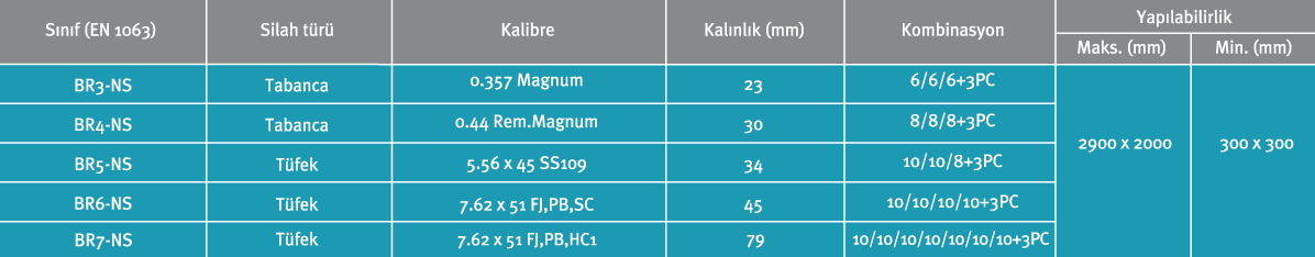 Kurşun Geçirmez Cam Teknik Tablo