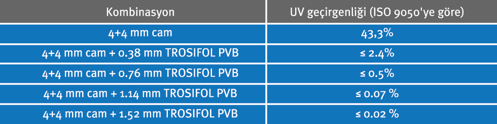 Lamine Cam Teknik Tablo