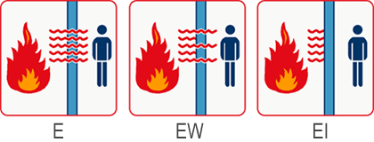 Yangına Dirençli Camlar Teknik Tablo